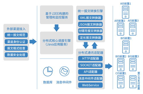 好產(chǎn)品會說話，長亮科技新一代銀企直連系統(tǒng)以技術(shù)服務秀絕活